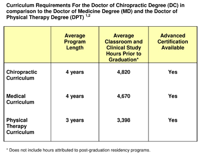 Education Comparison Chart